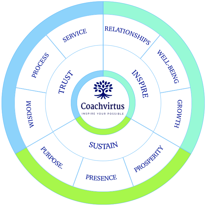 wheeldomains001 Coachvirtus